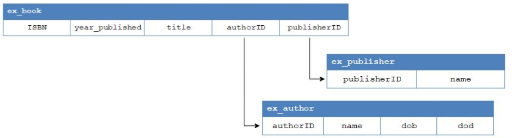 library_database